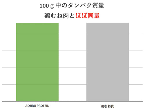 青汁プロテイン 抹茶ラテ味 40杯分