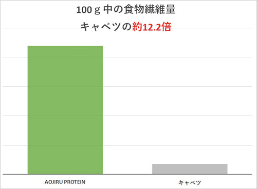 青汁プロテイン 抹茶ラテ味 40杯分